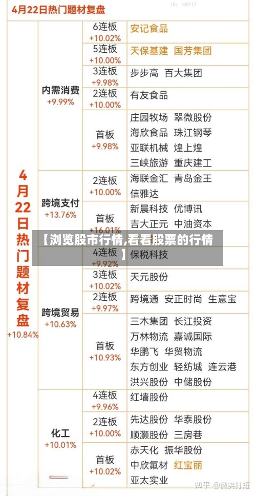 【浏览股市行情,看看股票的行情】-第2张图片