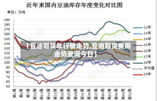 【豆油期货年行情走势,豆油期货费用走势查询今日】