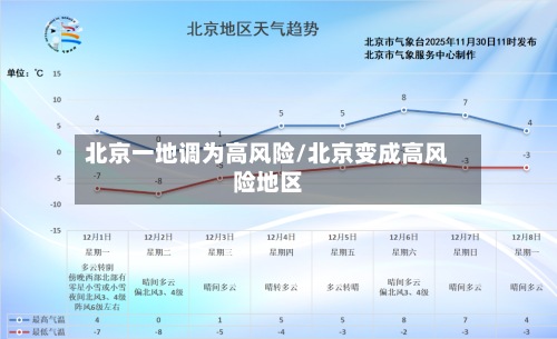 北京一地调为高风险/北京变成高风险地区-第3张图片