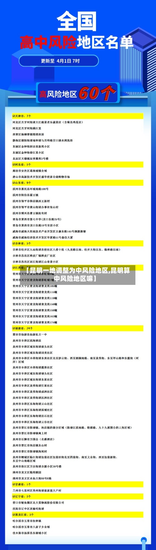 【昆明一地调整为中风险地区,昆明算中风险地区嘛】