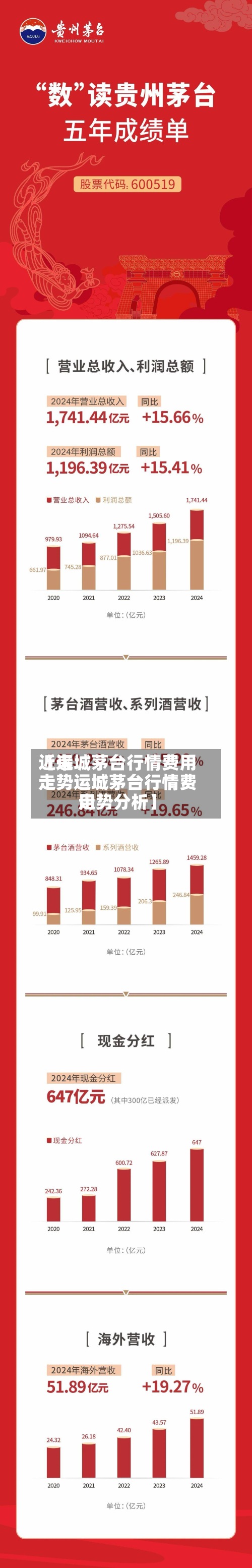 近来
【运城茅台行情费用
走势运城茅台行情费用
走势分析】