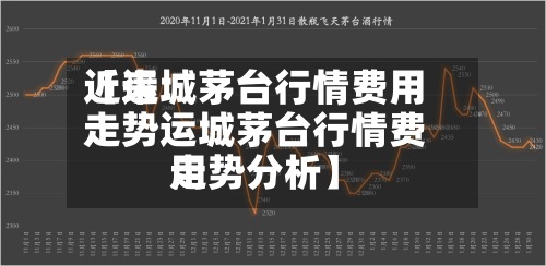 近来
【运城茅台行情费用
走势运城茅台行情费用
走势分析】-第3张图片