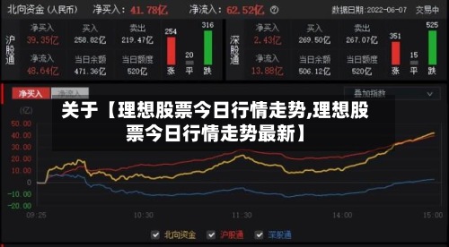 关于【理想股票今日行情走势,理想股票今日行情走势最新】