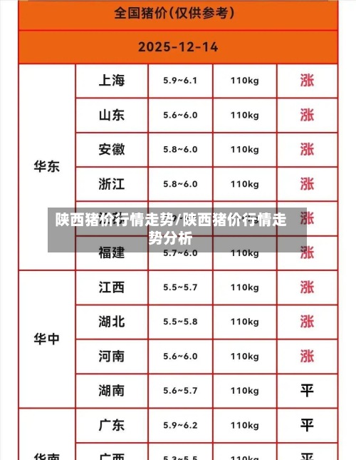 陕西猪价行情走势/陕西猪价行情走势分析
