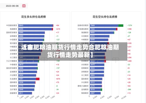 近来【合肥粮油期货行情走势合肥粮油期货行情走势最新】