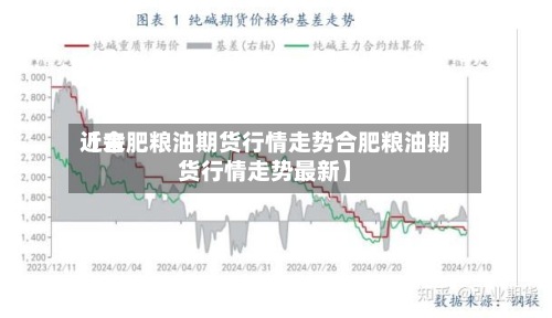 近来【合肥粮油期货行情走势合肥粮油期货行情走势最新】-第2张图片