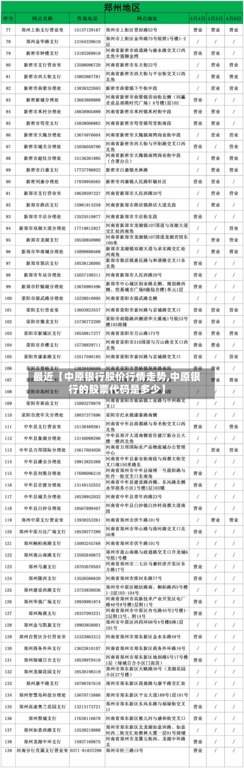 最近【中原银行股价行情走势,中原银行的股票代码是多少】