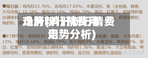 鸡肝粉行情费用走势(鸡肝粉行情费用走势分析)