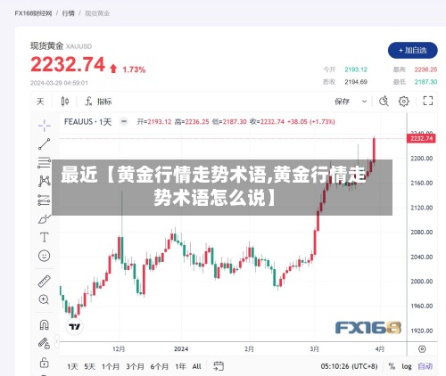 最近【黄金行情走势术语,黄金行情走势术语怎么说】