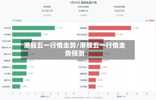 港股五一行情走势/港股五一行情走势预测