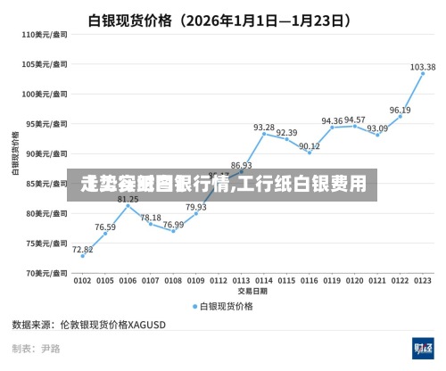 【工行纸白银行情,工行纸白银费用走势实时图】