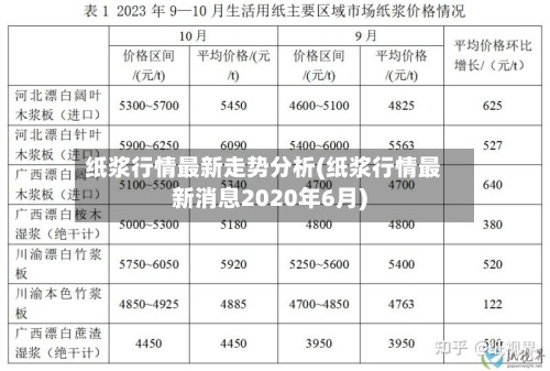纸浆行情最新走势分析(纸浆行情最新消息2020年6月)-第3张图片