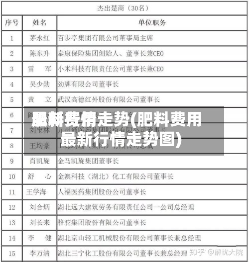 肥料费用最新行情走势(肥料费用最新行情走势图)