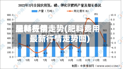 肥料费用
最新行情走势(肥料费用
最新行情走势图)-第2张图片