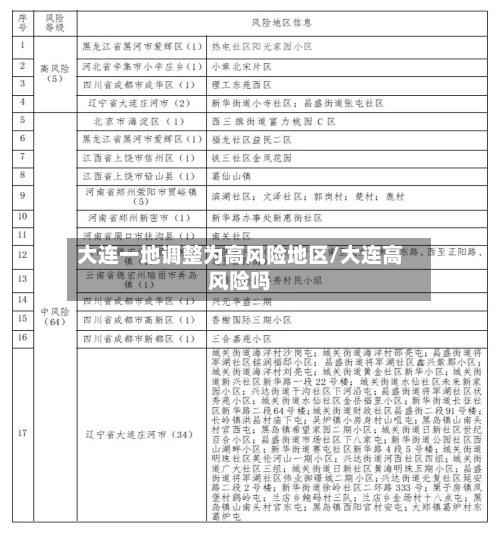 大连一地调整为高风险地区/大连高风险吗-第2张图片