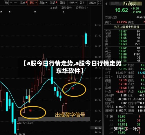 【a股今日行情走势,a股今日行情走势东华软件】-第3张图片