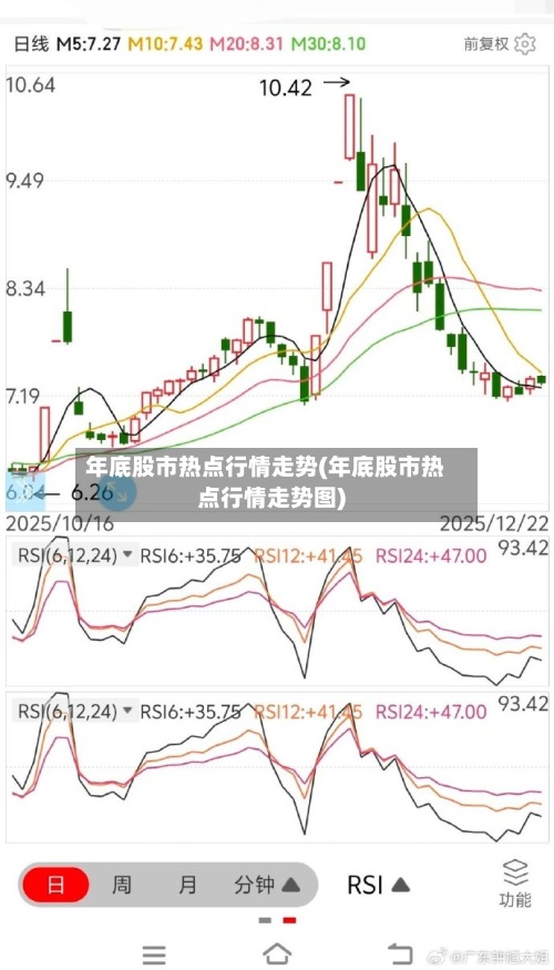 年底股市热点行情走势(年底股市热点行情走势图)-第2张图片