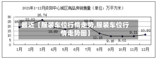 最近【服装车位行情走势,服装车位行情走势图】