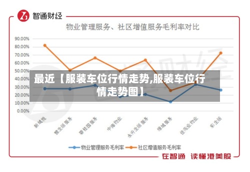 最近【服装车位行情走势,服装车位行情走势图】-第2张图片
