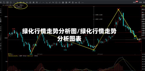 绿化行情走势分析图/绿化行情走势分析图表-第3张图片