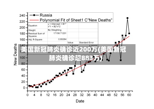 美国新冠肺炎确诊近200万(美国新冠肺炎确诊超883万)-第2张图片