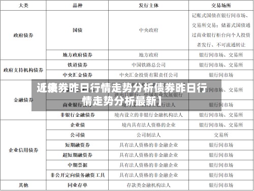 近来
【债券昨日行情走势分析债券昨日行情走势分析最新】