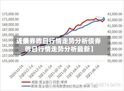 近来【债券昨日行情走势分析债券昨日行情走势分析最新】-第2张图片