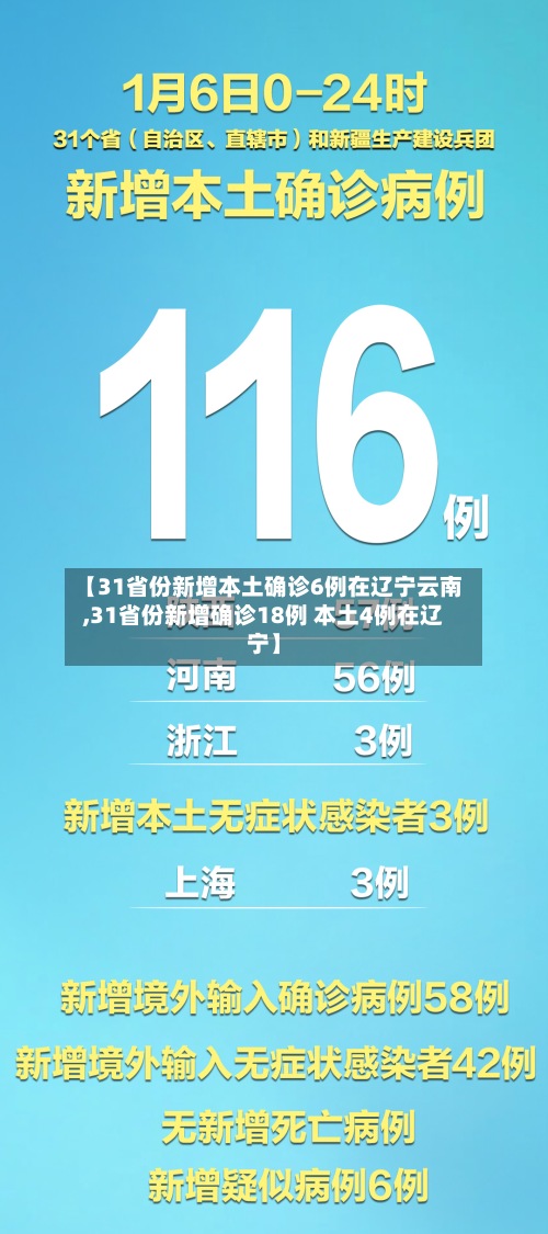 【31省份新增本土确诊6例在辽宁云南,31省份新增确诊18例 本土4例在辽宁】-第3张图片