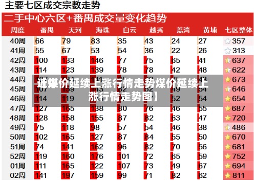 近来【煤价延续上涨行情走势煤价延续上涨行情走势图】