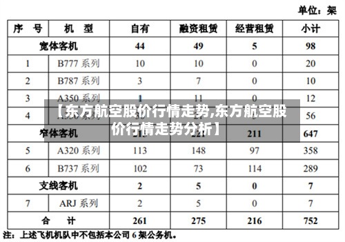 【东方航空股价行情走势,东方航空股价行情走势分析】