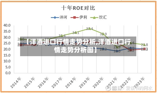 【洋酒进口行情走势分析,洋酒进口行情走势分析图】