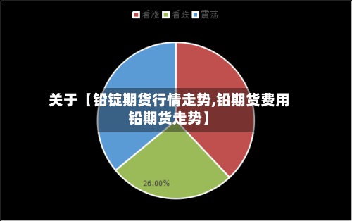 关于【铅锭期货行情走势,铅期货费用铅期货走势】