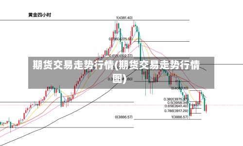 期货交易走势行情(期货交易走势行情图)