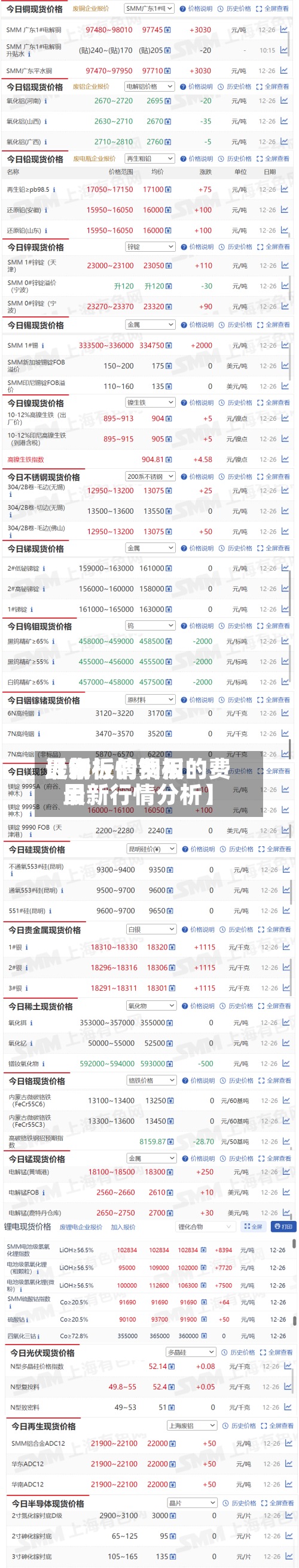 近来【钢板的费用最新行情钢板的费用最新行情分析】-第2张图片