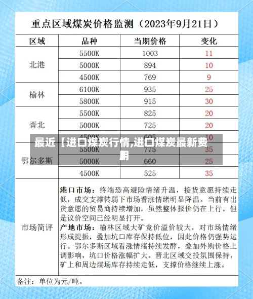 最近【进口煤炭行情,进口煤炭最新费用
】