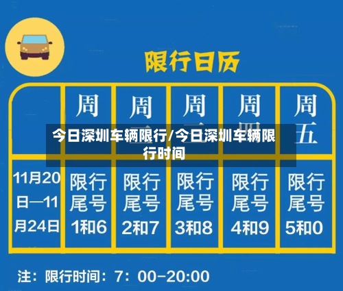 今日深圳车辆限行/今日深圳车辆限行时间-第2张图片