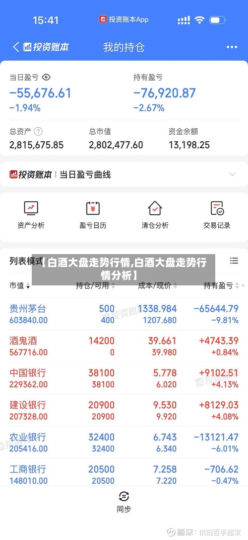 【白酒大盘走势行情,白酒大盘走势行情分析】
