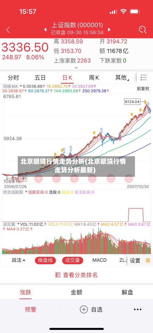 北京眼镜行情走势分析(北京眼镜行情走势分析最新)