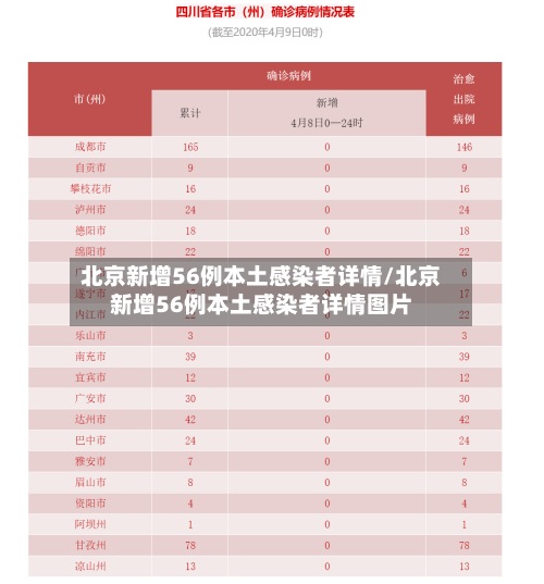 北京新增56例本土感染者详情/北京新增56例本土感染者详情图片