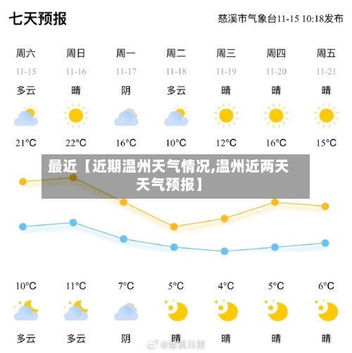 最近【近期温州天气情况,温州近两天天气预报】