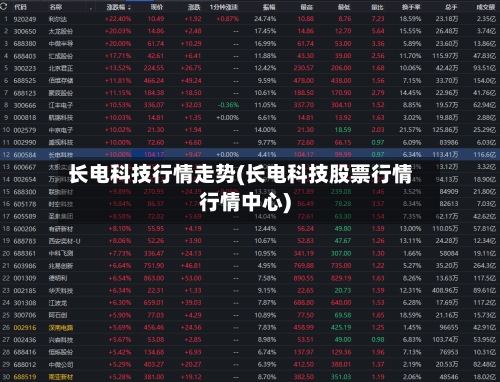 长电科技行情走势(长电科技股票行情行情中心)-第2张图片