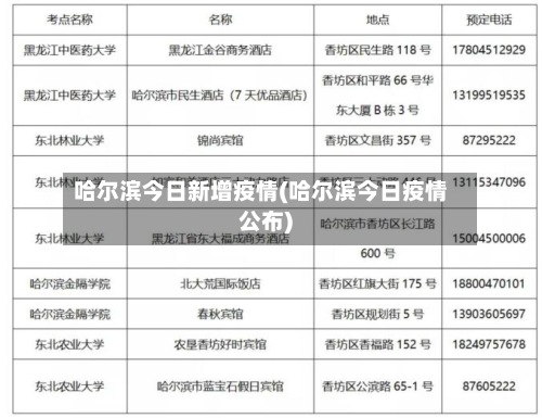 哈尔滨今日新增疫情(哈尔滨今日疫情公布)-第2张图片