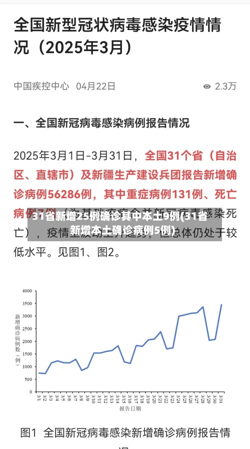 31省新增25例确诊其中本土9例(31省新增本土确诊病例5例)-第2张图片