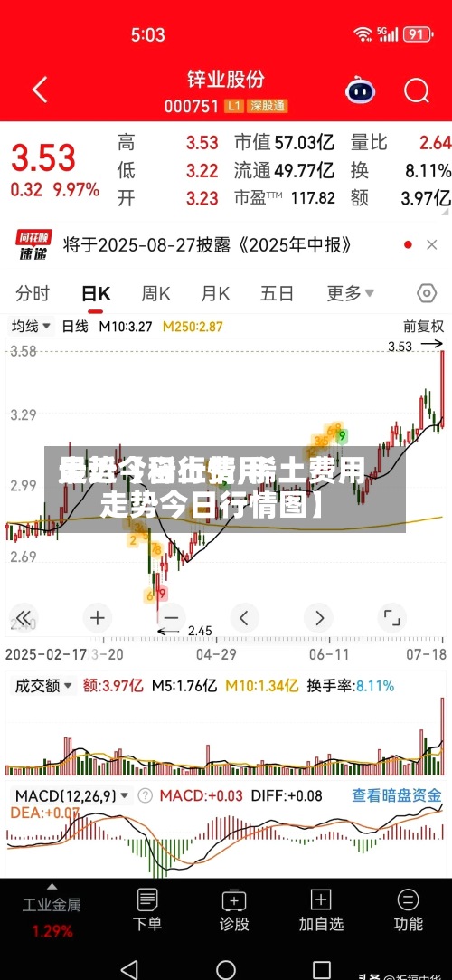 最近【稀土费用走势今日行情,稀土费用走势今日行情图】-第2张图片
