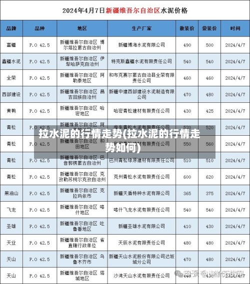 拉水泥的行情走势(拉水泥的行情走势如何)