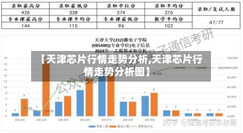 【天津芯片行情走势分析,天津芯片行情走势分析图】-第3张图片