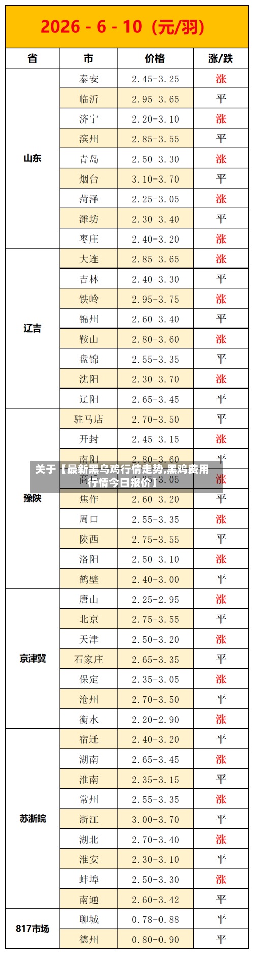 关于【最新黑乌鸡行情走势,黑鸡费用
行情今日报价】-第2张图片