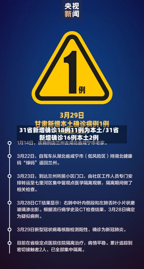 31省新增确诊18例11例为本土/31省新增确诊16例本土2例