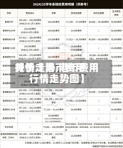 关于【港币费用行情走势,港币费用行情走势图】