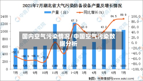 国内空气污染情况/中国空气污染数据分析